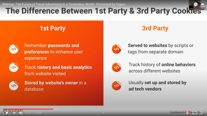 First and Third Party Cookies And Their Differences