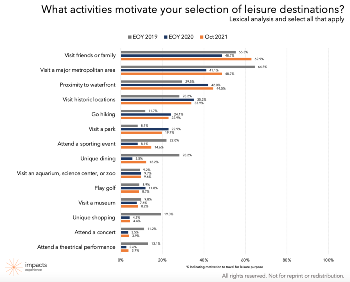 Impacts Research Chart