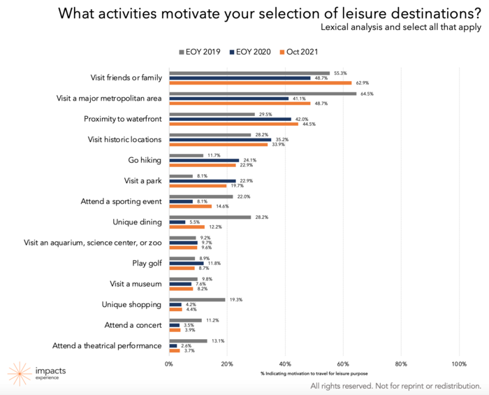 Impacts Research Chart Impacts Research Chart